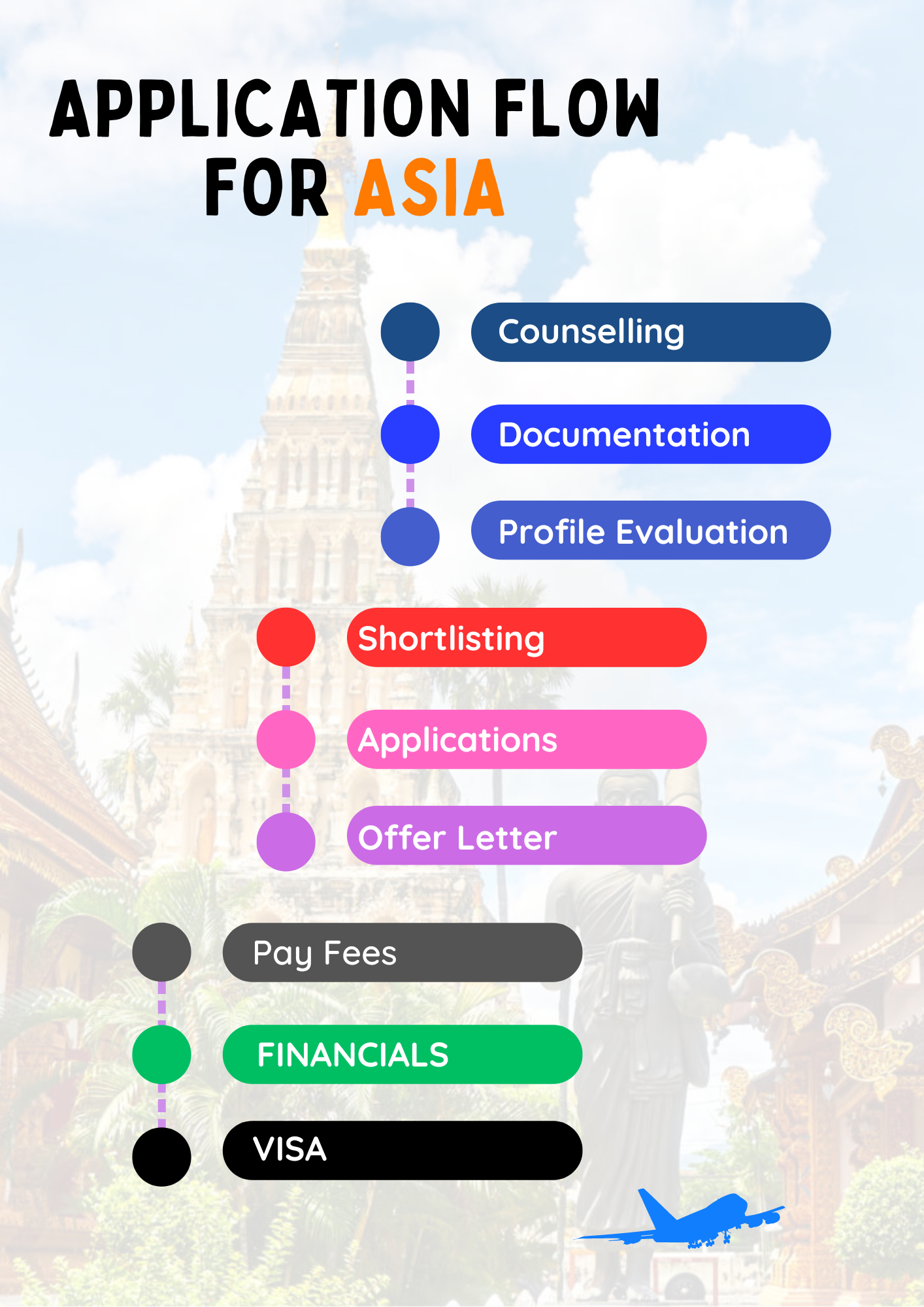 flow_asia