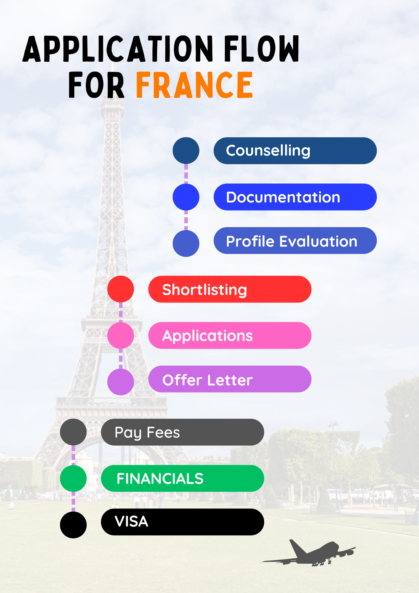 flow_france