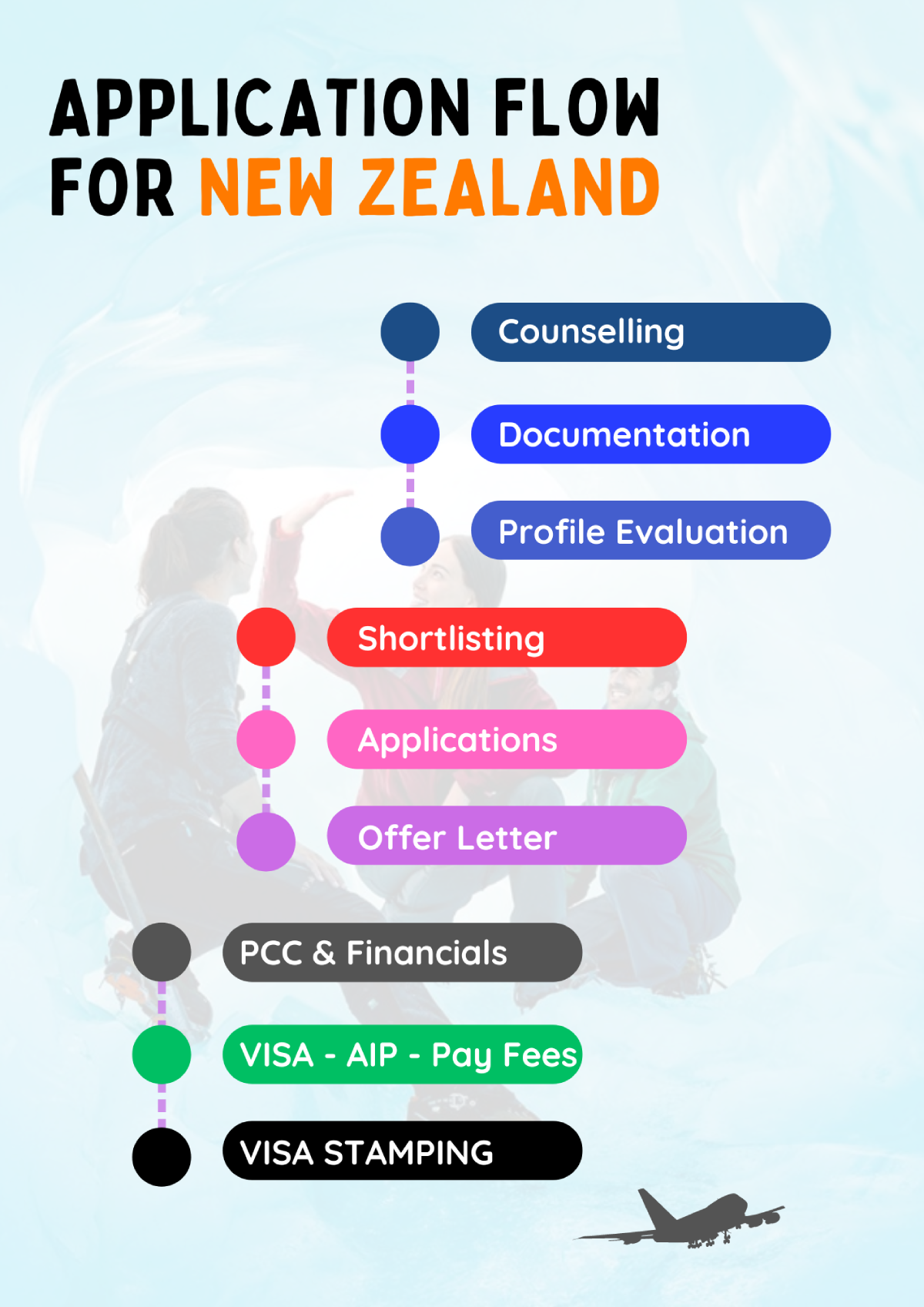 flow_newzealand