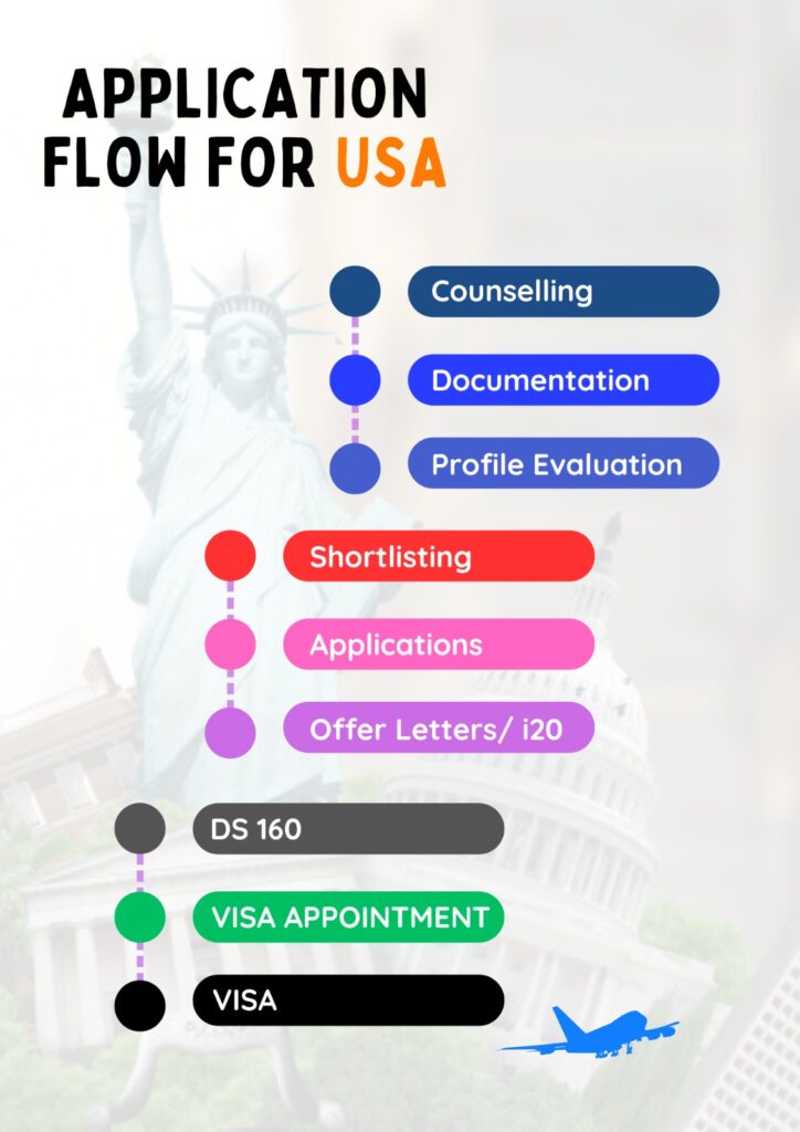 flow_usa